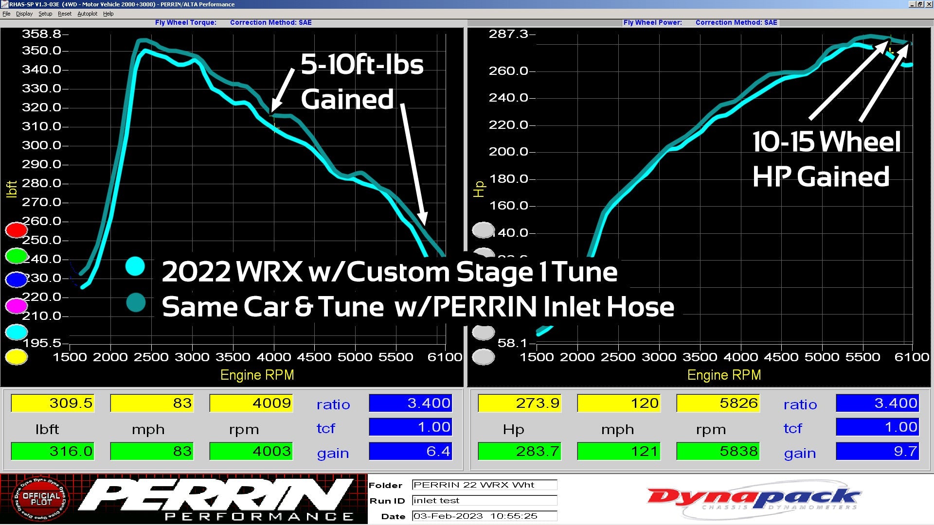 PERRIN Subaru 2022+ WRX Turbo Inlet Hose Guide