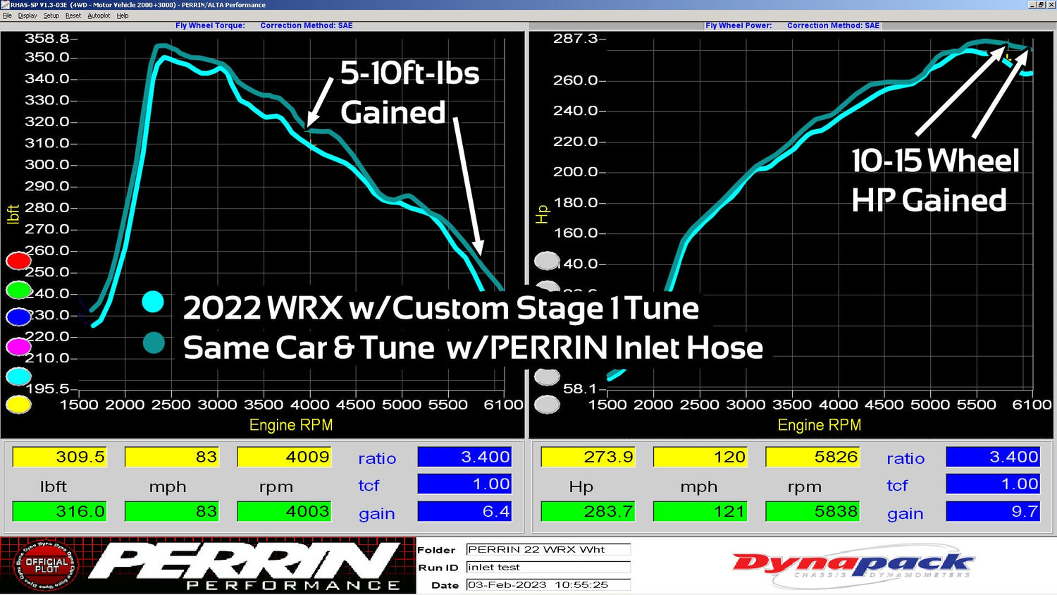 PERRIN Subaru 2022+ WRX Turbo Inlet Hose Guide