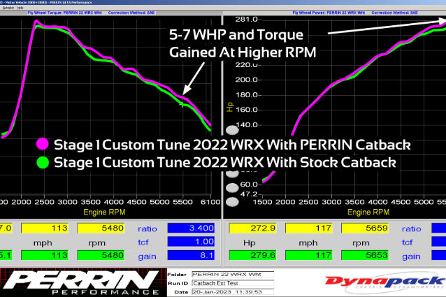 Single Exit Catback Exhaust for 2022-2026 WRX | PERRIN