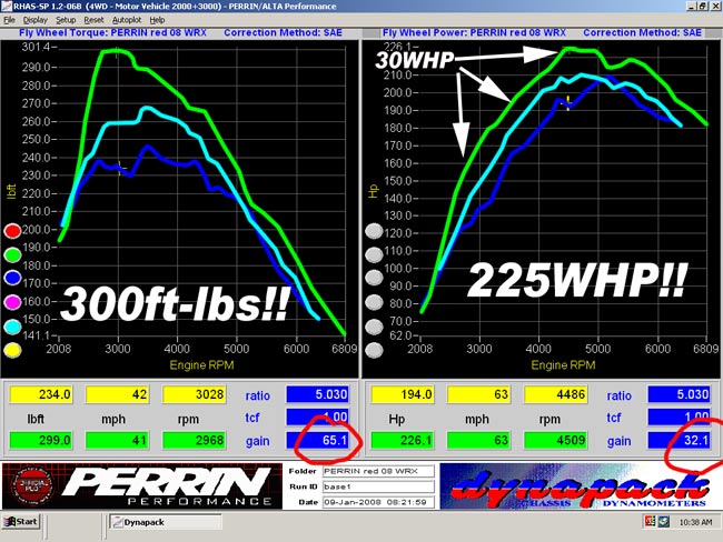 cobb accessport v2 dyno run