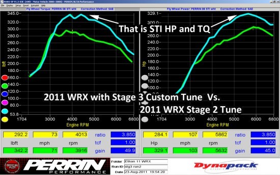 11wrxstg2fmicvsstg3tune-550x343.jpg