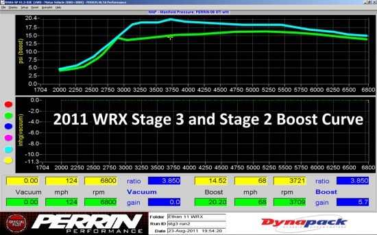 11wrxstg2fmicvsstg3tuneboost-550x343.jpg