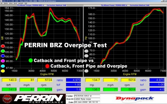 brz-overpipe-test-550x343.jpg