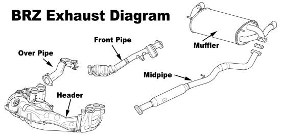 brzexhaust-diagram-550x271.jpg