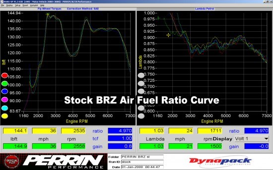 dynobrzafr-550x343.jpg