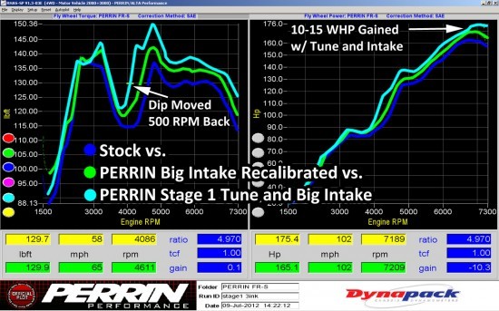 brz-int-stage1-test-550x343.jpg