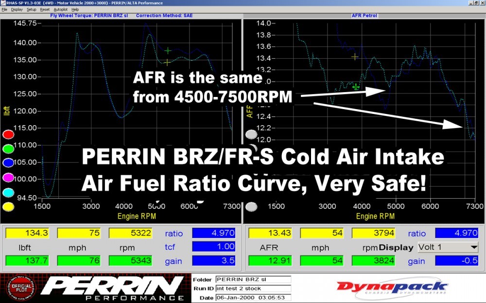 brz-intake-test2afr-1000x625.jpg