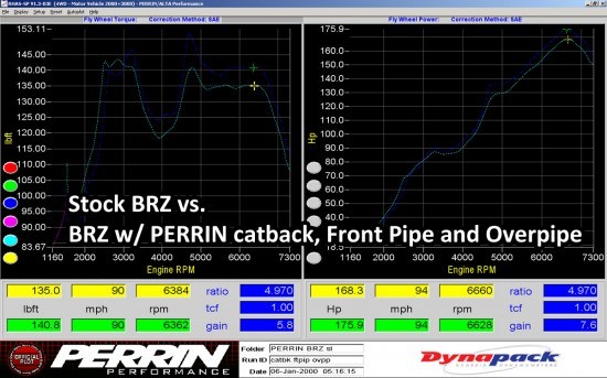 brztodate-550x343.jpg