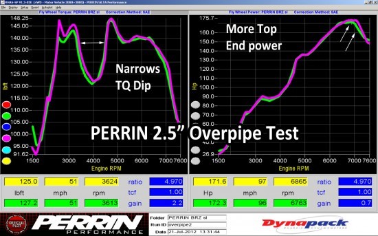 BRZ-overpipetesttfinal-550x343.jpg