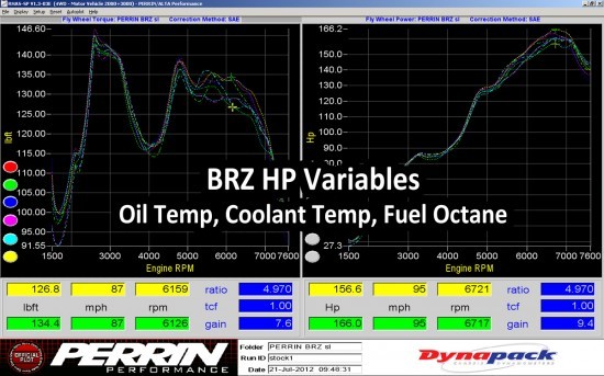 BRZ-stock-oil-temp-550x343.jpg