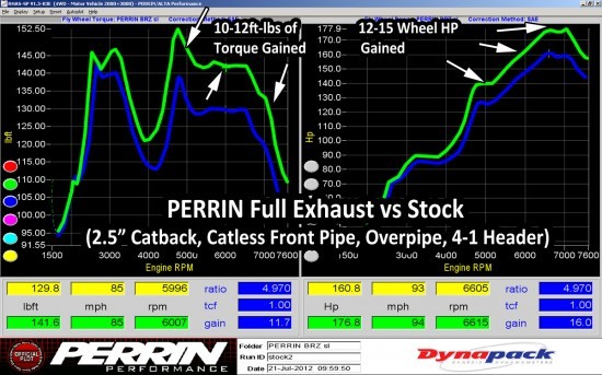 BRZ-stockvsfullext-no-tune-550x343.jpg