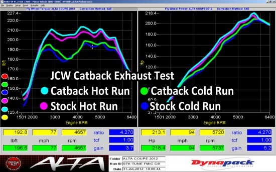 COUPE-STOCKTUNE-CB-TEST-550x343.jpg