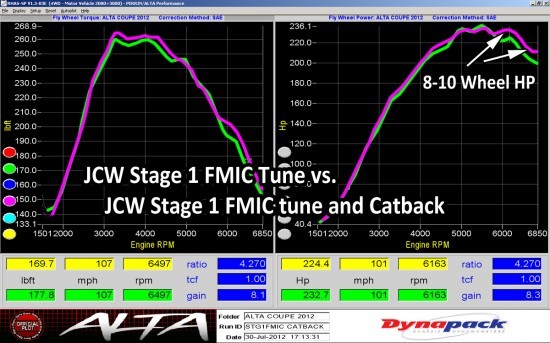 COUPESTG1FMIC-CBTEST-550x343.jpg