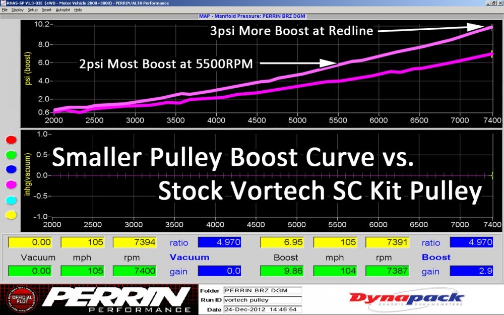 brzvortechpulleyboost1-1000x625.jpg