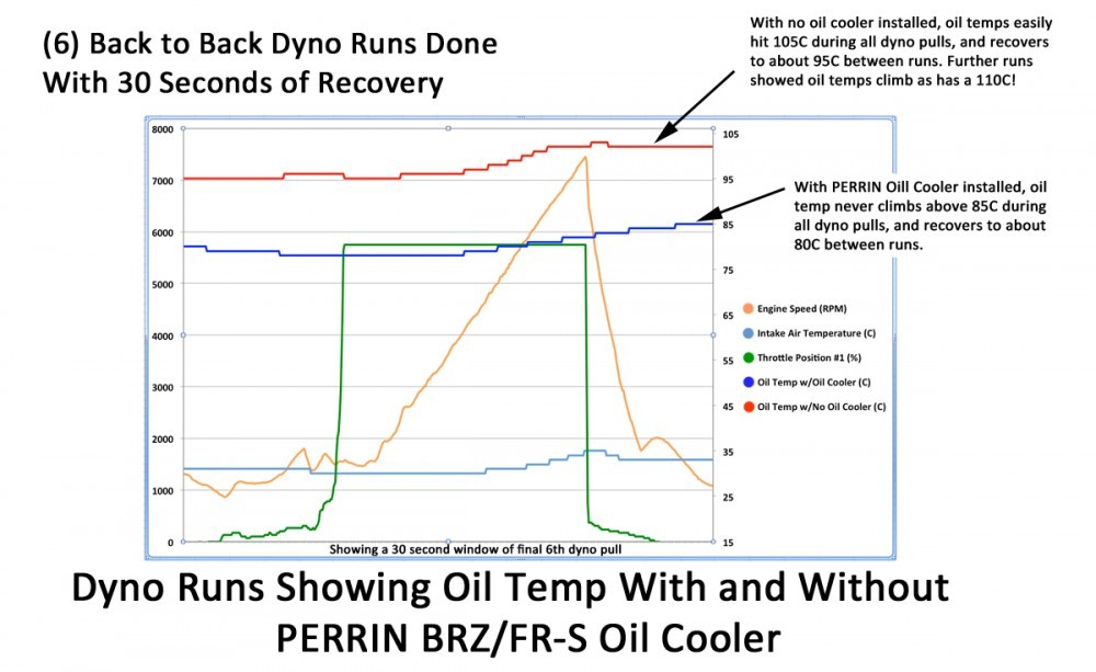 oilcoolertest1-1000x613.jpg