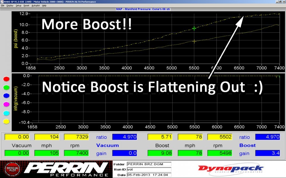 vortech10psivs13psi