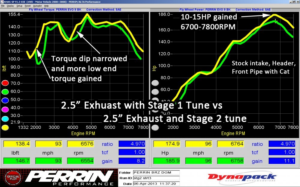 brz25hdrbkvsstage2