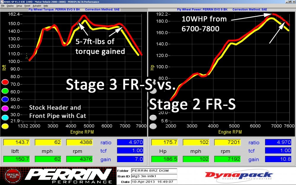 brzstage2vsstg3