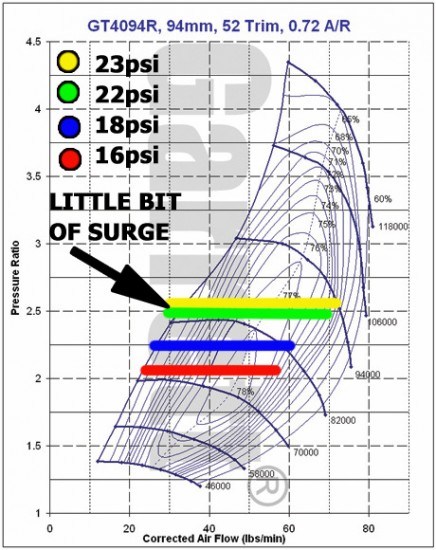 build_h6sti_gt4094r_comp_e