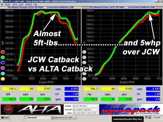 dyno_ exhaust_catbacktestwithintakei