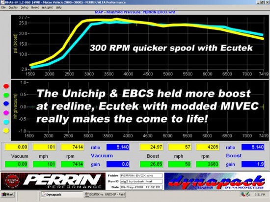 dyno_boostcontrol_ecutekvs.unichipboost