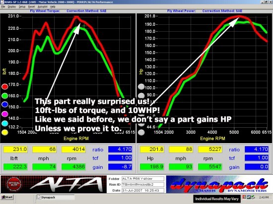 dyno_boosttube_r56boosttubetesttbcl