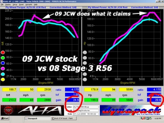 dyno_comparo_09jcwvsstage4r56