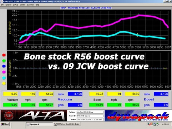 dyno_comparo_09jcwvsstockr56boost