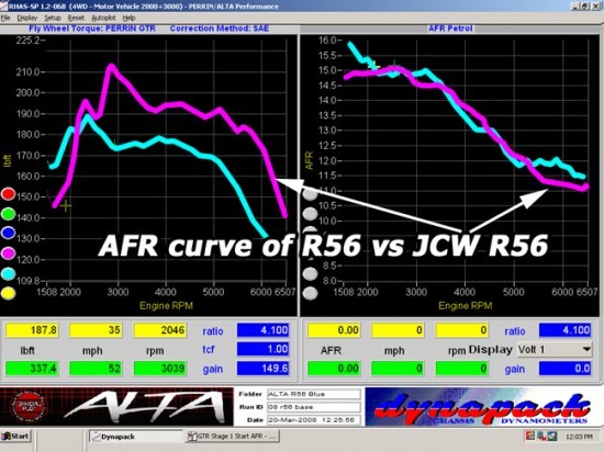 dyno_comparo_afrcurve08vsjcw