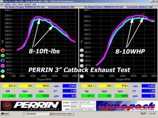 dyno_exhaust_08stistg1cbtest