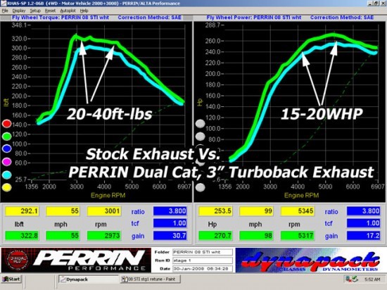 dyno_exhaust_08stistg1tunetbadded