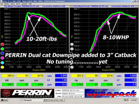 dyno_exhaust_08stistg1tunetbtest