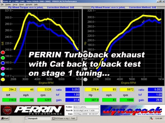 dyno_exhaust_evo9stg1vsturbobackstage1