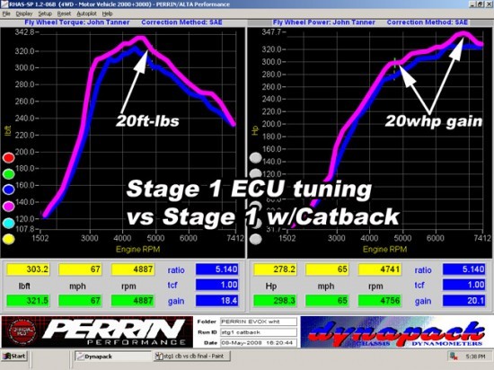 dyno_exhaust_evoxstg1cbtest