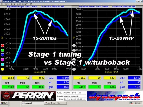 dyno_exhaust_evoxstg1tbtest