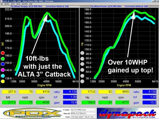 dyno_exhaust_r56catback1