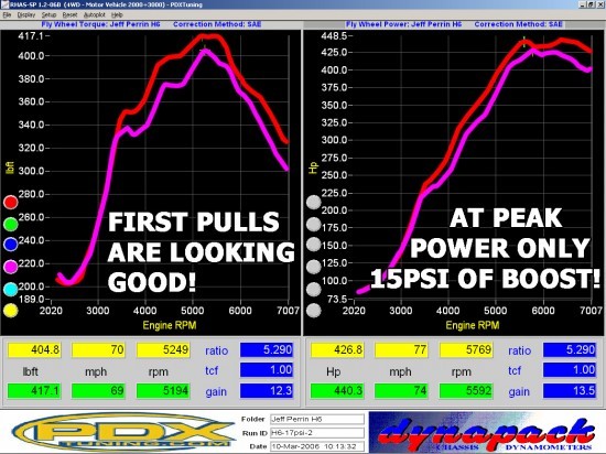 dyno_h6stih6original