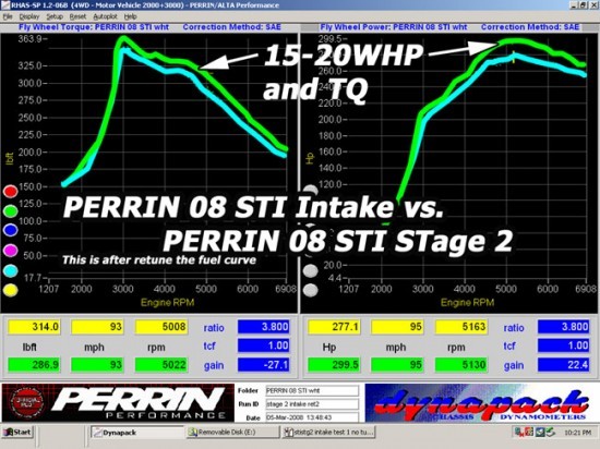 dyno_intake_08stististg2intaketest1retun