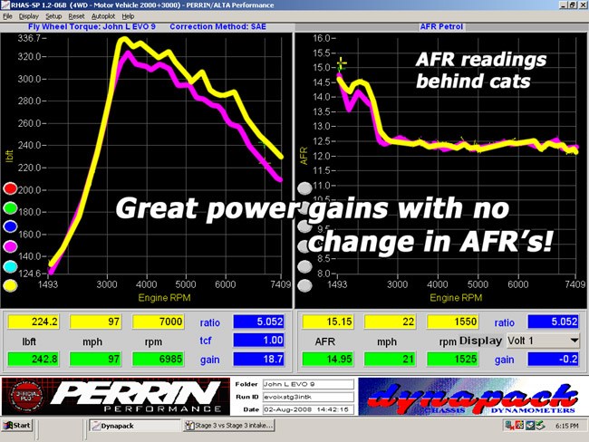 dyno_intake_evo9stage3vsstage3intakeafr.jpg