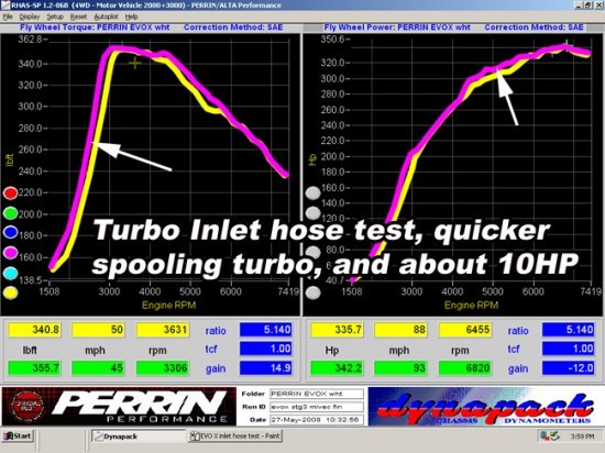 dyno_intake_evoxinlethosetest