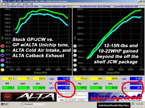 dyno_intake_gpunichipcbintk