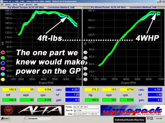 dyno_intake_inlethosetestongp