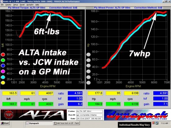 dyno_intake_intaketestongp