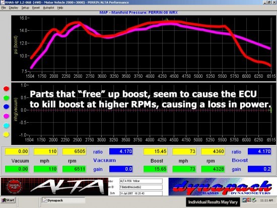 dyno_intake_r56boostcurvebad