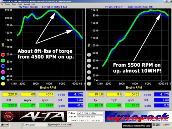 dyno_intake_r56inlethosetest