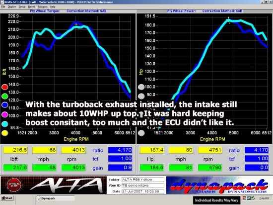 dyno_intake_r56tbintaketest