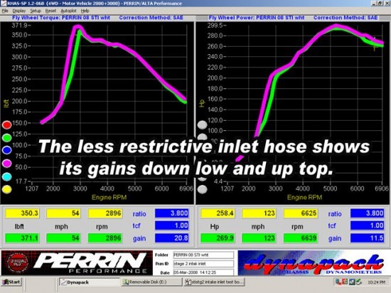 dyno_intake_stistg2intakeinlettest