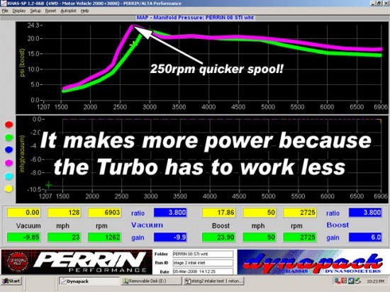 dyno_intake_stistg2intakeinlettestboost