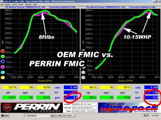 dyno_intercooler_evoxfmictest