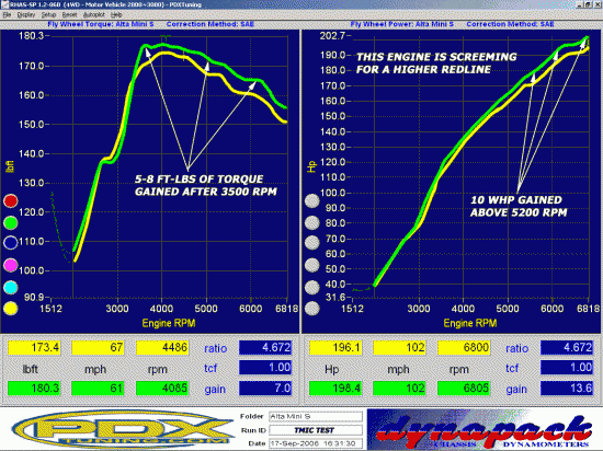 dyno_intercooler_r53tmictest